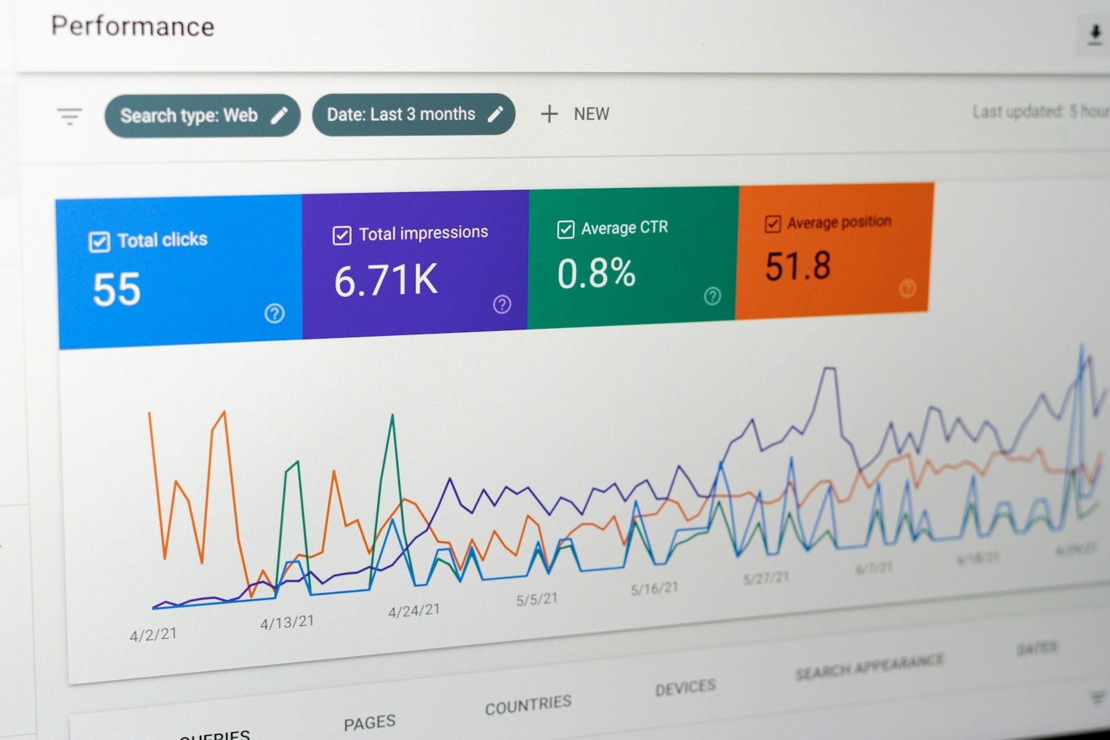 Leistungsbericht der Google Search Console mit Klicks und Impressionen im Zeitverlauf